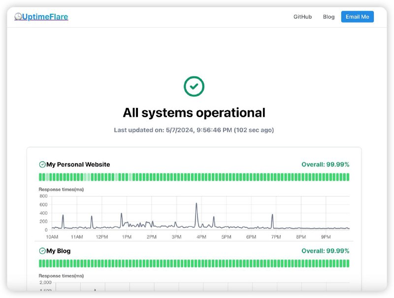 使用 Cloudflare Pages, Workers & KV 构建的 status page，支持检查 HTTP 和 TCP